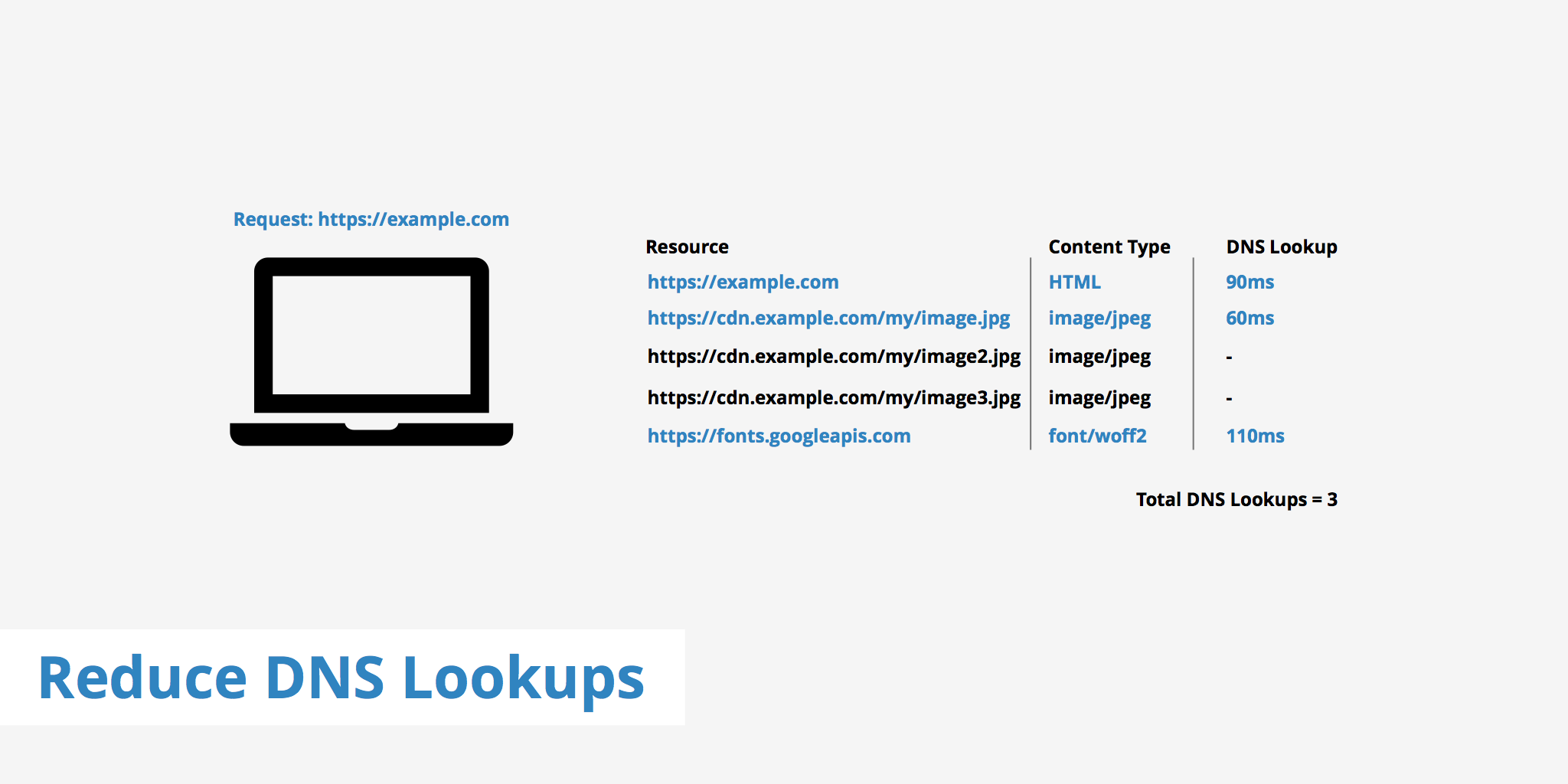 10 Dns Ip Lookups: Ultimate Guide To Finding Ip From Name