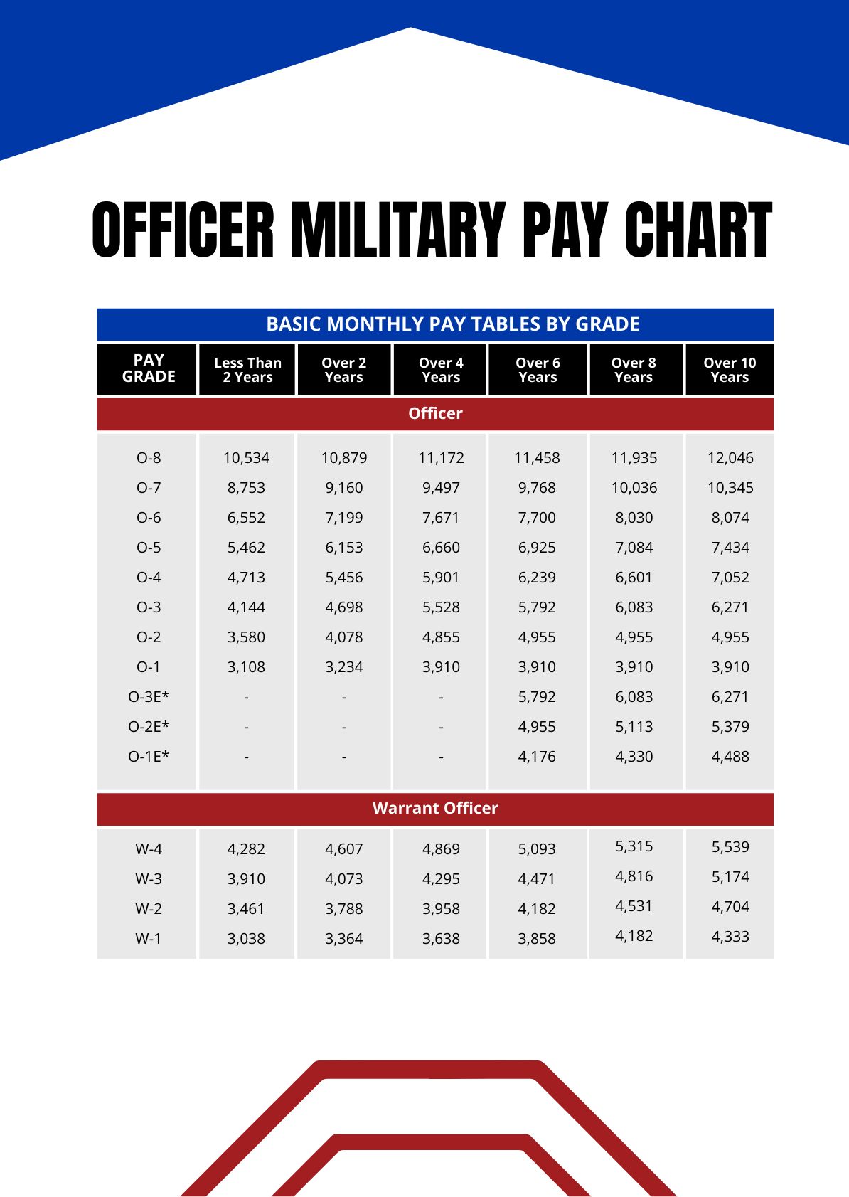 Afp Pay Calculator