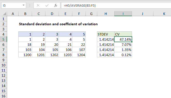 Calculate Coefficient Of Variation In Excel Easy Formula Calculate Coefficient Of Variation In Excel Easy Formula
