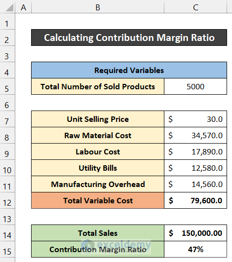 Calculate Contribution To Change Bps Excel