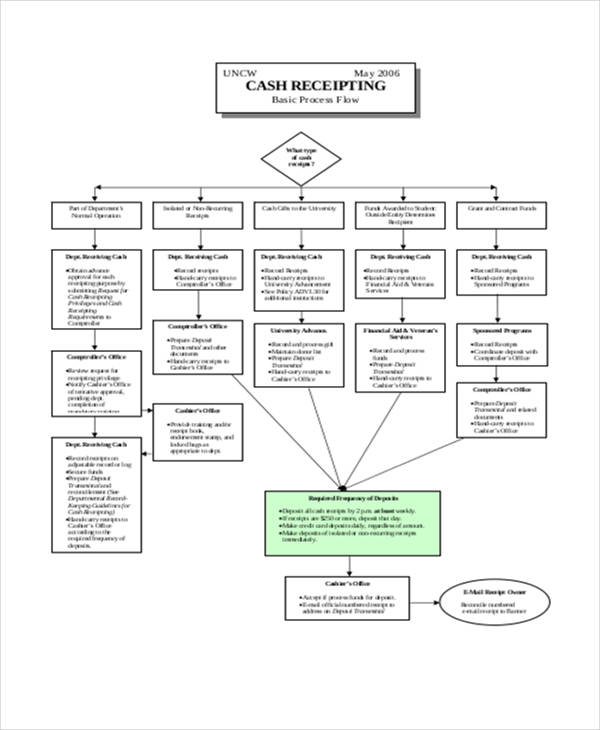 Cash Flow Chart Template Cash Flow Chart Template