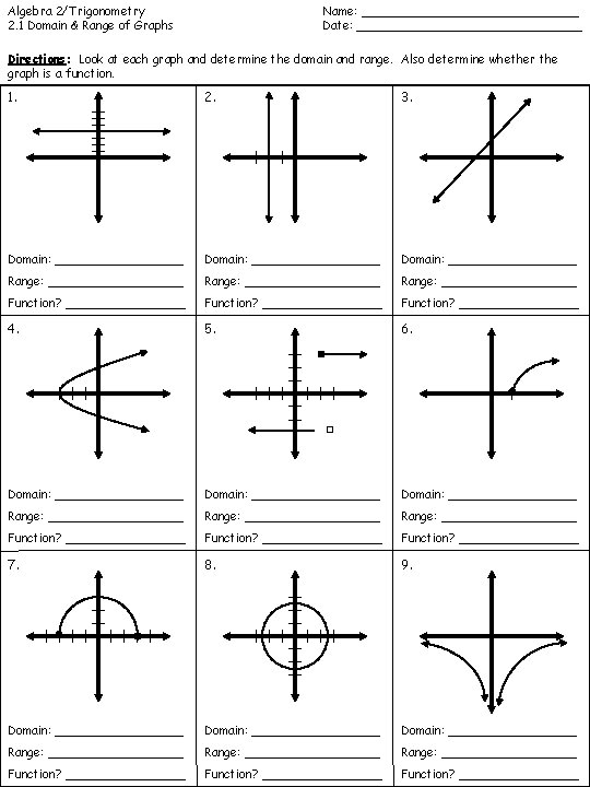 Domain And Range Algebra And Trigonometry Domain And Range Algebra And Trigonometry