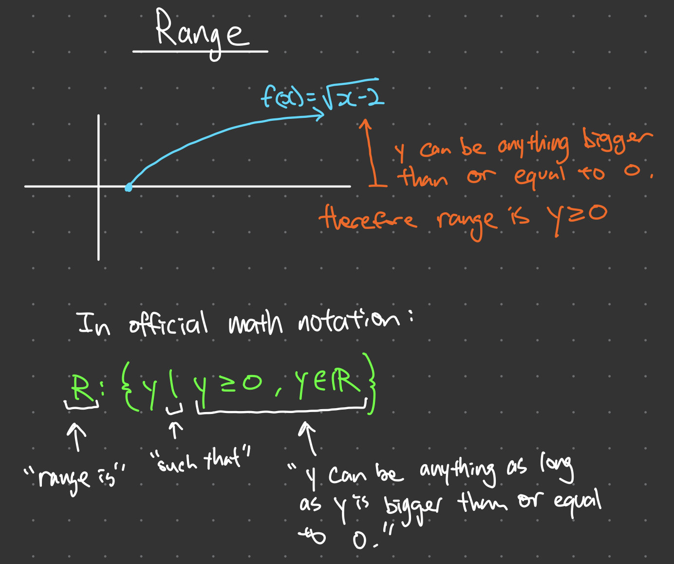 Domain Range And Inverse Of Functions Easy Sevens Education Domain Range And Inverse Of Functions Easy Sevens Education