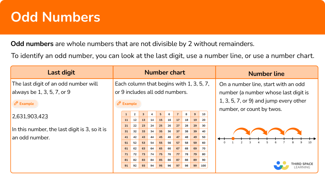 Factors Math Steps Examples Questions Factors Math Steps Examples Questions