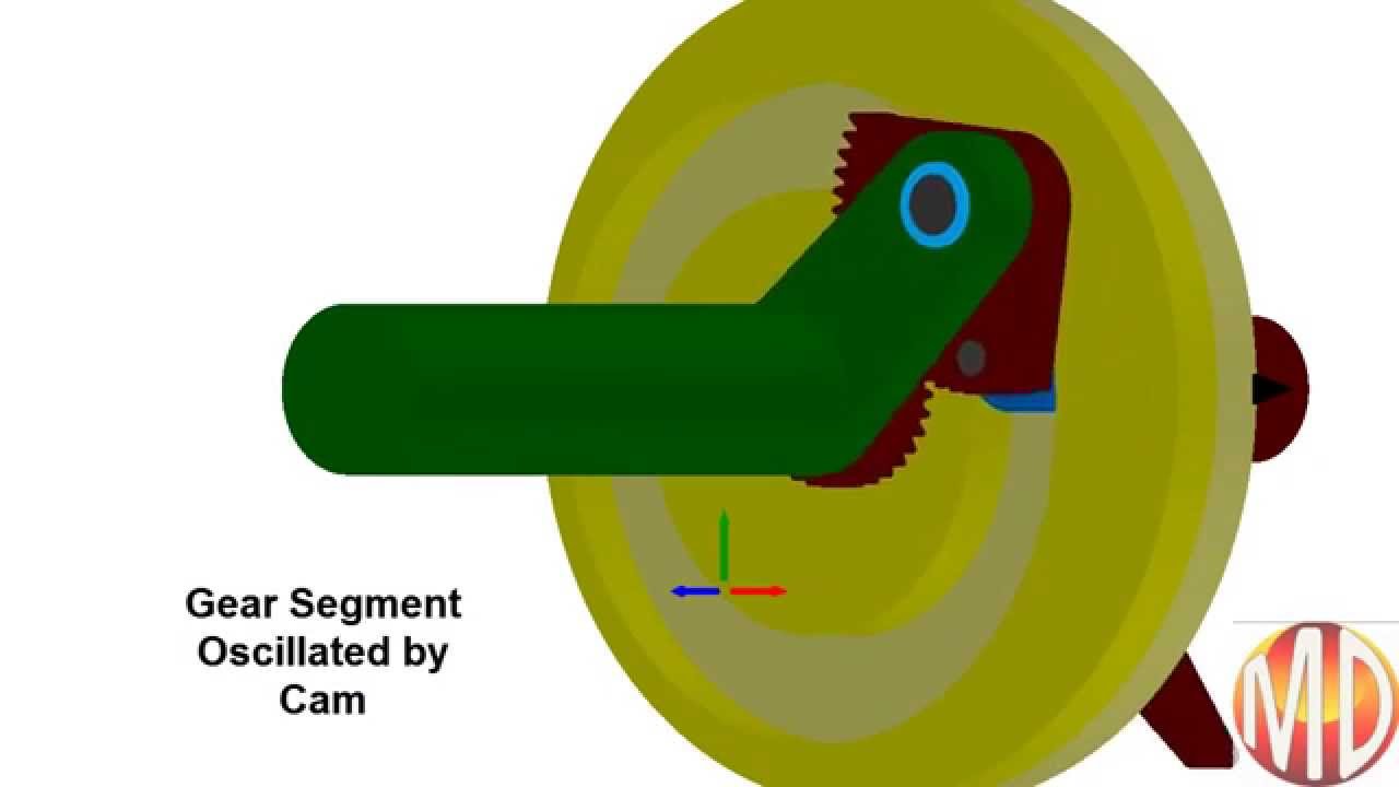 Geneva Wheel Mechanism Youtube Geneva Wheel Mechanism Youtube