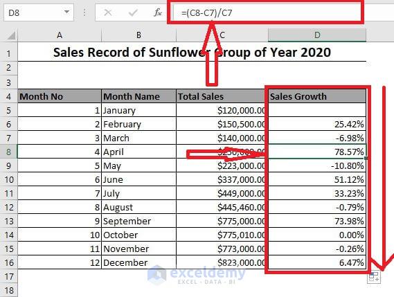 How To Calculate Sales Growth Percentage In Excel Exceldemy How To Calculate Sales Growth Percentage In Excel Exceldemy