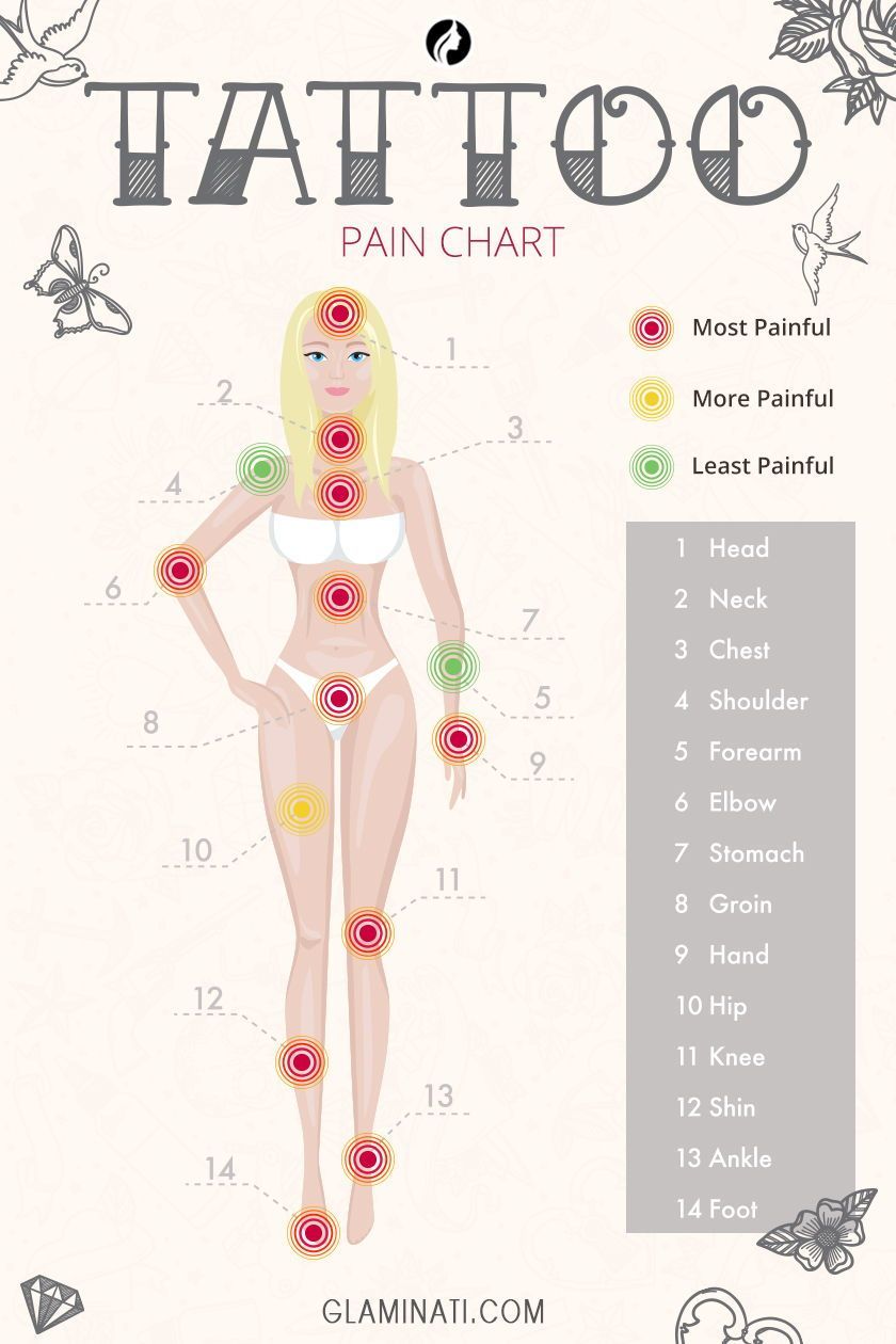 How To Choose The Perfect Tattoo Placement Artofit How To Choose The Perfect Tattoo Placement Artofit