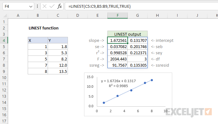 Linest Excel Function Formula Examples How To Use Linest Excel Function Formula Examples How To Use