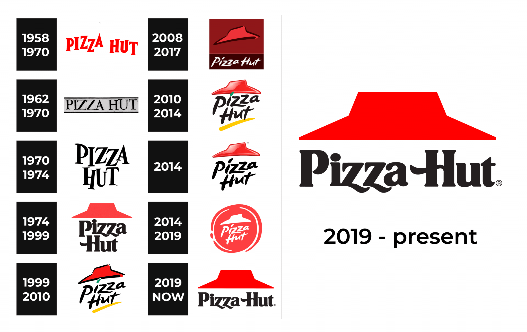 Pizza Hut Logo