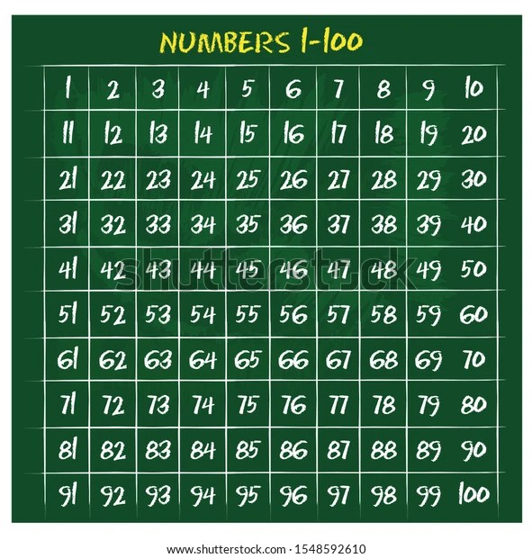 Printable 1100 Chart Printable 1100 Chart