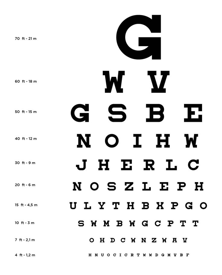 Printable Vision Chart