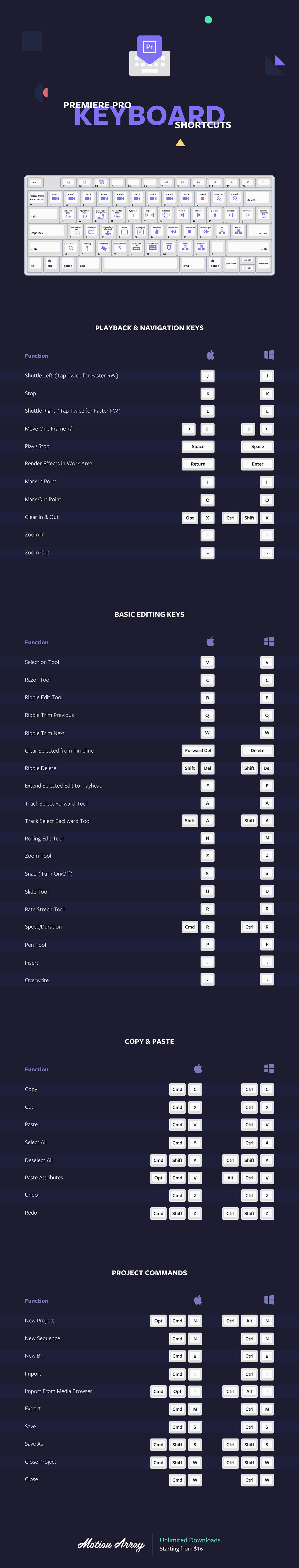 Rendice Moder Tor Uhl K Premiere Pro Keyboard Shortcuts Harpuna Kr Lovsk Hodnost Rovnat Se Rendice Moder Tor Uhl K Premiere Pro Keyboard Shortcuts Harpuna Kr Lovsk Hodnost Rovnat Se
