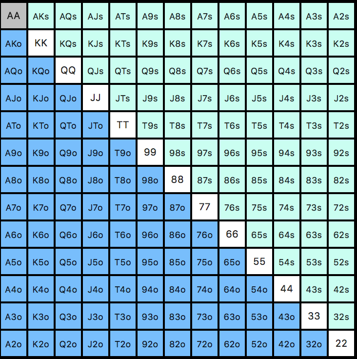 Starting Poker Hand Selection Best Starting Hands In Poker Starting Poker Hand Selection Best Starting Hands In Poker