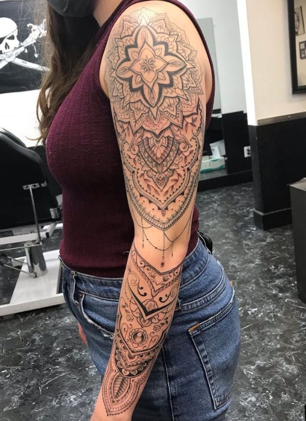 Tattoo Placement Chart Tattoo Placement Chart