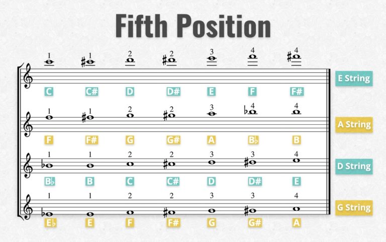 The Ultimate Guide To The Violin Positions With Free Pdf Charts The Ultimate Guide To The Violin Positions With Free Pdf Charts