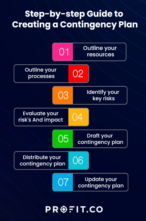 Ultimate 7 Tips To Design Perfect Contingency Plans Now