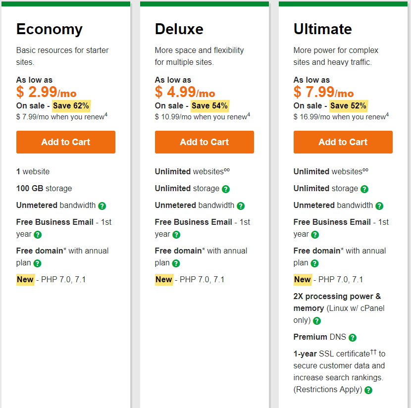 Ultimate 7 Web Hosting Plans On Godaddy Now