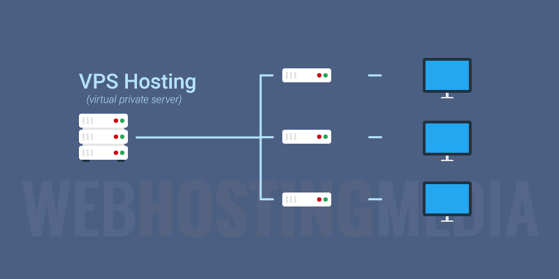 Web Vps
